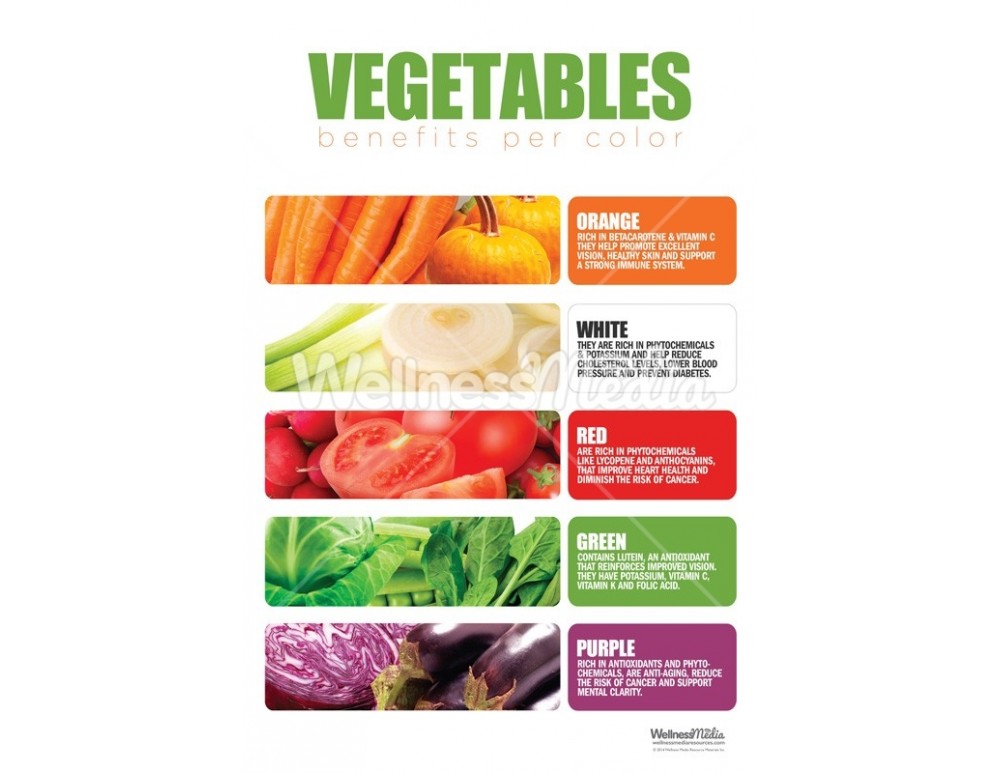 Vegetable Color Benefits Poster