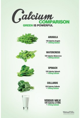 Calcium Comparison - Green is Powerful Poster