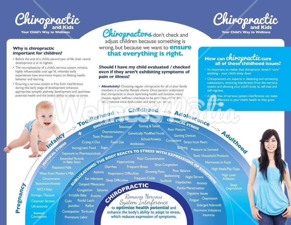 chiropractic and kids brochure brochure pictures