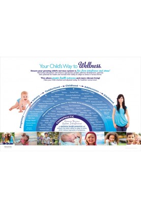 Your Child's Way to Wellness Poster