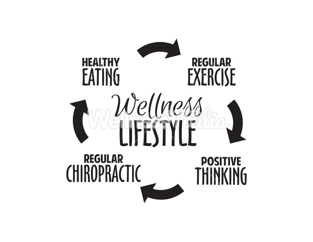 Wellness Lifestyle Decal